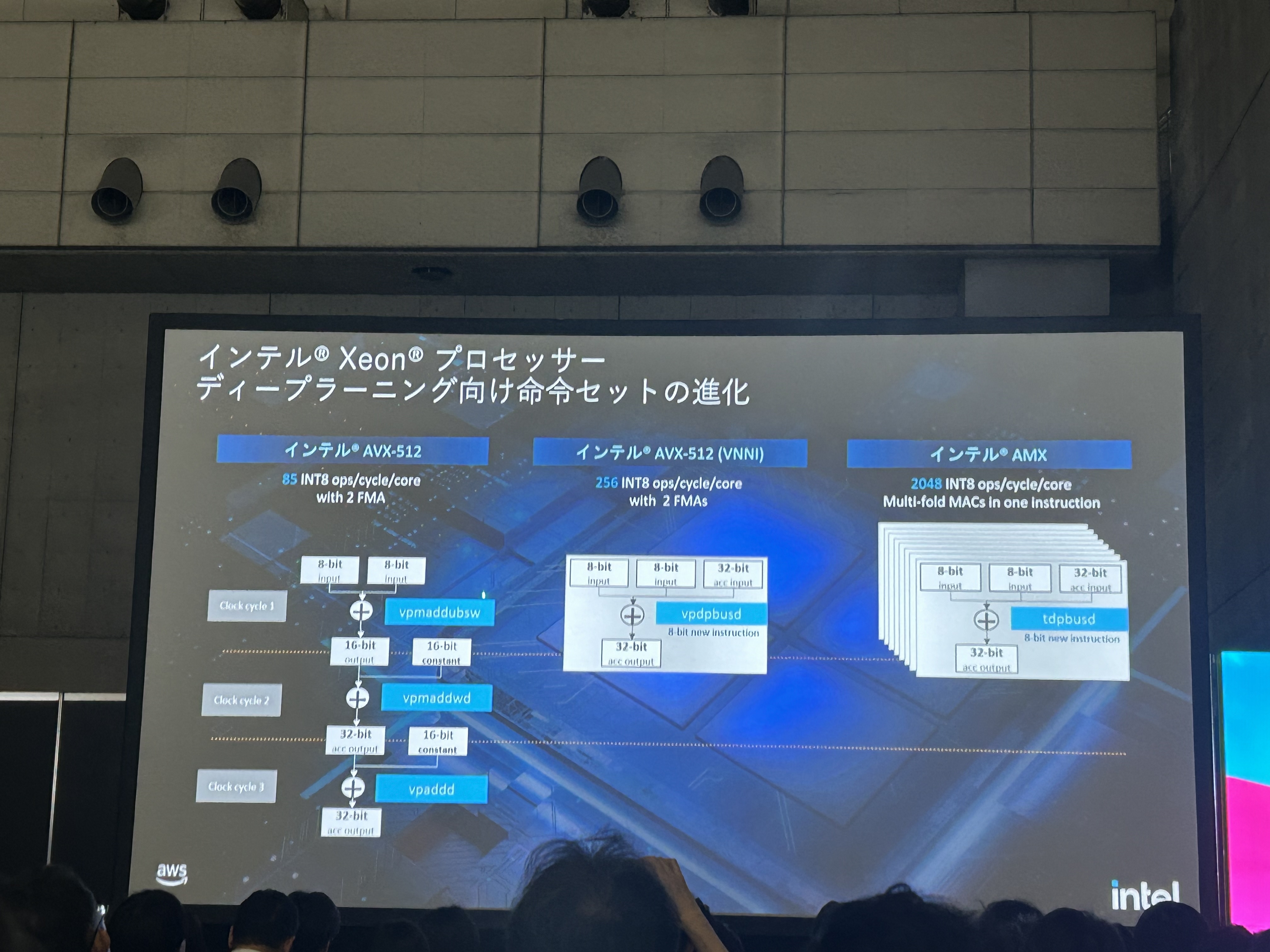 Xeon セット